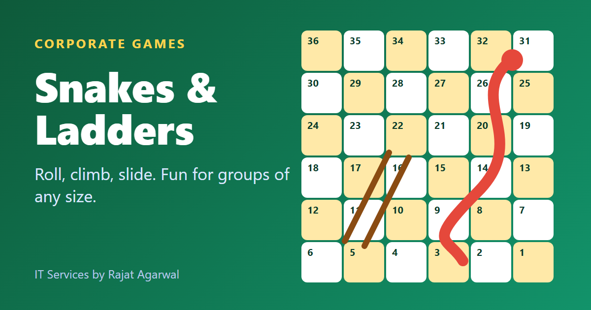 A Corporate Snakes and Ladders board on a phone: a 10 by 10 grid with snakes, ladders and a pawn